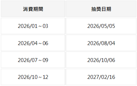 美安聯名卡